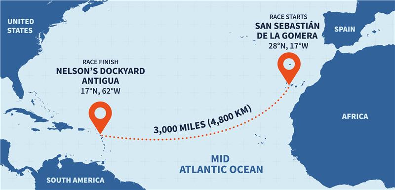 Atlantic row route map